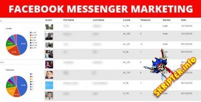 Facebook Messenger Marketing v1.1